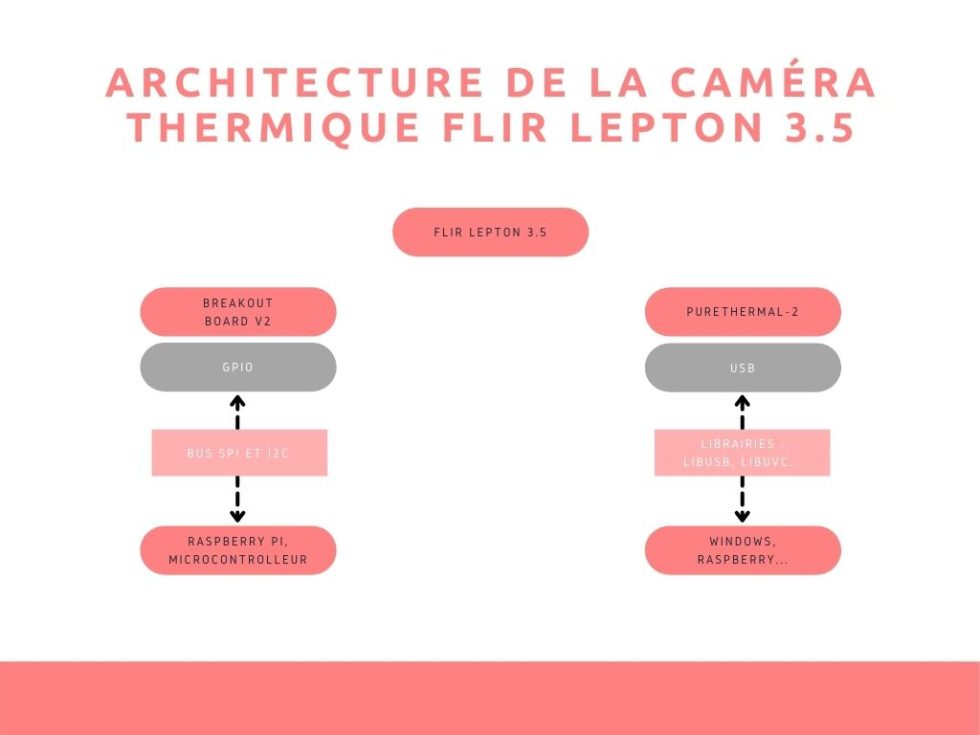 flir lepton usb